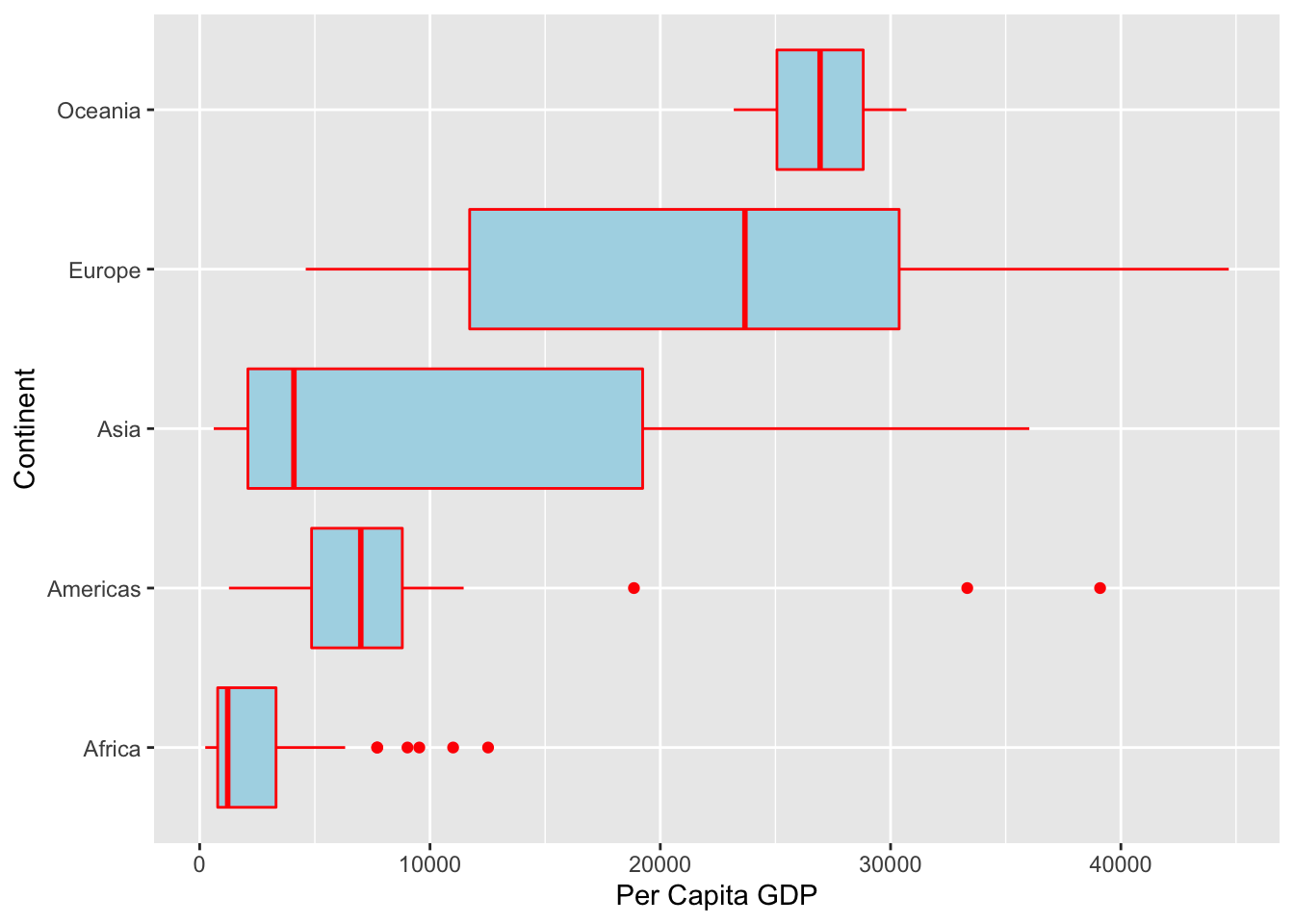Chapter 5 Graphics In R Part 1 Ggplot2 R Programming For Data Sciences